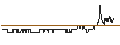 Graphique intraday de TURBO UNLIMITED SHORT- OPTIONSSCHEIN OHNE STOPP-LOSS-LEVEL - ENCAVIS