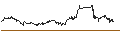 Gráfico intradía de TURBO UNLIMITED SHORT- OPTIONSSCHEIN OHNE STOPP-LOSS-LEVEL - EVOTEC