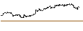 Intraday Chart für OPEN END TURBO PUT-OPTIONSSCHEIN MIT SL - HERSHEY