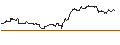 Intraday Chart für TURBO UNLIMITED SHORT- OPTIONSSCHEIN OHNE STOPP-LOSS-LEVEL - ZOOM VIDEO COMMUNIC.