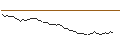 Intraday Chart für FAKTOR-OPTIONSSCHEIN - STONECO