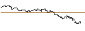 Gráfico intradía de UNLIMITED TURBO SHORT - COLGATE-PALMOLIVE