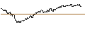 Intraday Chart für WisdomTree Brent Crude - USD