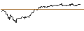Intraday Chart für OPEN END TURBO PUT-OPTIONSSCHEIN MIT SL - ITM POWER