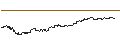 Intraday Chart für FAKTOR-OPTIONSSCHEIN - POWL SWED