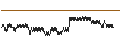 Intraday Chart für UNLIMITED TURBO BULL - XIAOMI