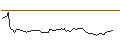 Intraday Chart für FAKTOR-OPTIONSSCHEIN - OKTA