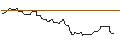 Intraday Chart für OPEN END-TURBO-OPTIONSSCHEIN - INDUS HOLDING