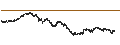 Intraday Chart für UNLIMITED TURBO BULL - COVIVIO