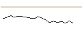 Intraday Chart für LEVERAGE LONG - SACYR