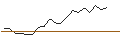 Intraday Chart für LEVERAGE SHORT - CELLNEX TELECOM