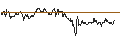 Gráfico intradía de TURBO UNLIMITED LONG- OPTIONSSCHEIN OHNE STOPP-LOSS-LEVEL - ÖSTERREICHISCHE POST