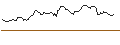 Intraday Chart für CALL - SPRINTER OPEN END - ABB LTD