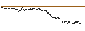 Gráfico intradía de TURBO UNLIMITED LONG- OPTIONSSCHEIN OHNE STOPP-LOSS-LEVEL - SCHAEFFLE