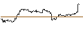Intraday Chart für OPEN END TURBO CALL-OPTIONSSCHEIN MIT SL - CARNIVAL