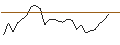 Intraday-grafiek van TURBO UNLIMITED LONG- OPTIONSSCHEIN OHNE STOPP-LOSS-LEVEL - IBERDROLA