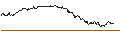 Gráfico intradía de OPEN END TURBO CALL-OPTIONSSCHEIN MIT SL - GERRESHEIMER