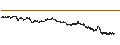 Intraday Chart für LEVERAGED LONG CERTIFICATE - BAIDU A