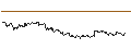 Intraday Chart für OPEN END TURBO CALL-OPTIONSSCHEIN MIT SL - PING AN INSURANCE `H`