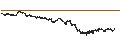 Intraday Chart für CONSTANT LEVERAGE LONG - VALÉO