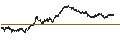 Intraday Chart für UNLIMITED TURBO BEAR - WENDEL