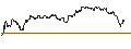 Intraday Chart für TURBO UNLIMITED SHORT- OPTIONSSCHEIN OHNE STOPP-LOSS-LEVEL - CONOCOPHILLIPS