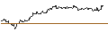 Intraday Chart für OPEN END TURBO CALL-OPTIONSSCHEIN MIT SL - META PLATFORMS A