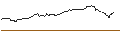 Intraday Chart für OPEN END TURBO BULL OPTIONSSCHEIN - NVIDIA