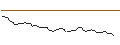 Intraday Chart für MINI FUTURE LONG - SNOWFLAKE A