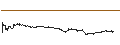 Intraday chart for FAKTOR OPTIONSSCHEIN - CENTENE
