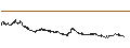 Intraday Chart für FAKTOR OPTIONSSCHEIN - DIGITAL TURBINE