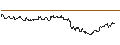 Intraday Chart für OPEN END TURBO CALL-OPTIONSSCHEIN MIT SL - TWILIO