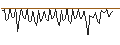 Intraday Chart für MORGAN STANLEY PLC/CALL/ABBOTT LABORATORIES/160/0.1/20.09.24
