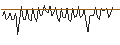 Grafico intraday di MORGAN STANLEY PLC/CALL/ABBOTT LABORATORIES/160/0.1/20.12.24