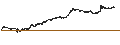 Intraday Chart für BEST UNLIMITED TURBO SHORT CERTIFICATE - AKZO NOBEL