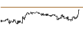 Intraday Chart für BEST UNLIMITED TURBO LONG CERTIFICATE - NETEASE ADR