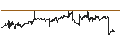 Intraday-grafiek van T. Rowe Price Floating Rate ETF - USD