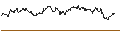 Grafico intraday di TURBO UNLIMITED SHORT- OPTIONSSCHEIN OHNE STOPP-LOSS-LEVEL - NASDAQ