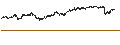 Intraday Chart für BEST UNLIMITED TURBO SHORT CERTIFICATE - ANHEUSER-BUSCH INBEV