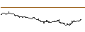 Intraday Chart für FAKTOR-OPTIONSSCHEIN - PLUG POWER