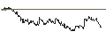 Intraday Chart für OPEN END TURBO CALL-OPTIONSSCHEIN MIT SL - PHILIPS