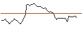 Intraday Chart für OPEN END TURBO LONG - MOBE GLOBPAR