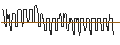 Intraday Chart für DISCOUNT-ZERTIFIKAT - AROUNDTOWN