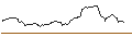 Intraday Chart für PUT/EVOTEC/15/0.1/20.12.24