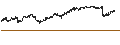 Intraday chart for CONSTANT LEVERAGE SHORT - ANHEUSER-BUSCH INBEV