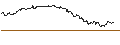 Intraday-grafiek van TURBO UNLIMITED LONG- OPTIONSSCHEIN OHNE STOPP-LOSS-LEVEL - GERRESHEIMER
