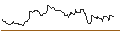 Intraday chart for CALL/GIVAUDAN/5000/0.01/20.12.24