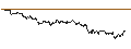 Intraday Chart für OPEN END TURBO PUT-OPTIONSSCHEIN MIT SL - TJX COMPANIES