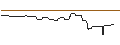 Intraday Chart für UNICREDIT BANK/CALL/BEIERSDORF/180/0.1/18.12.24
