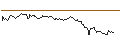 Intraday Chart für AKTIEN-ANLEIHE - PUMA